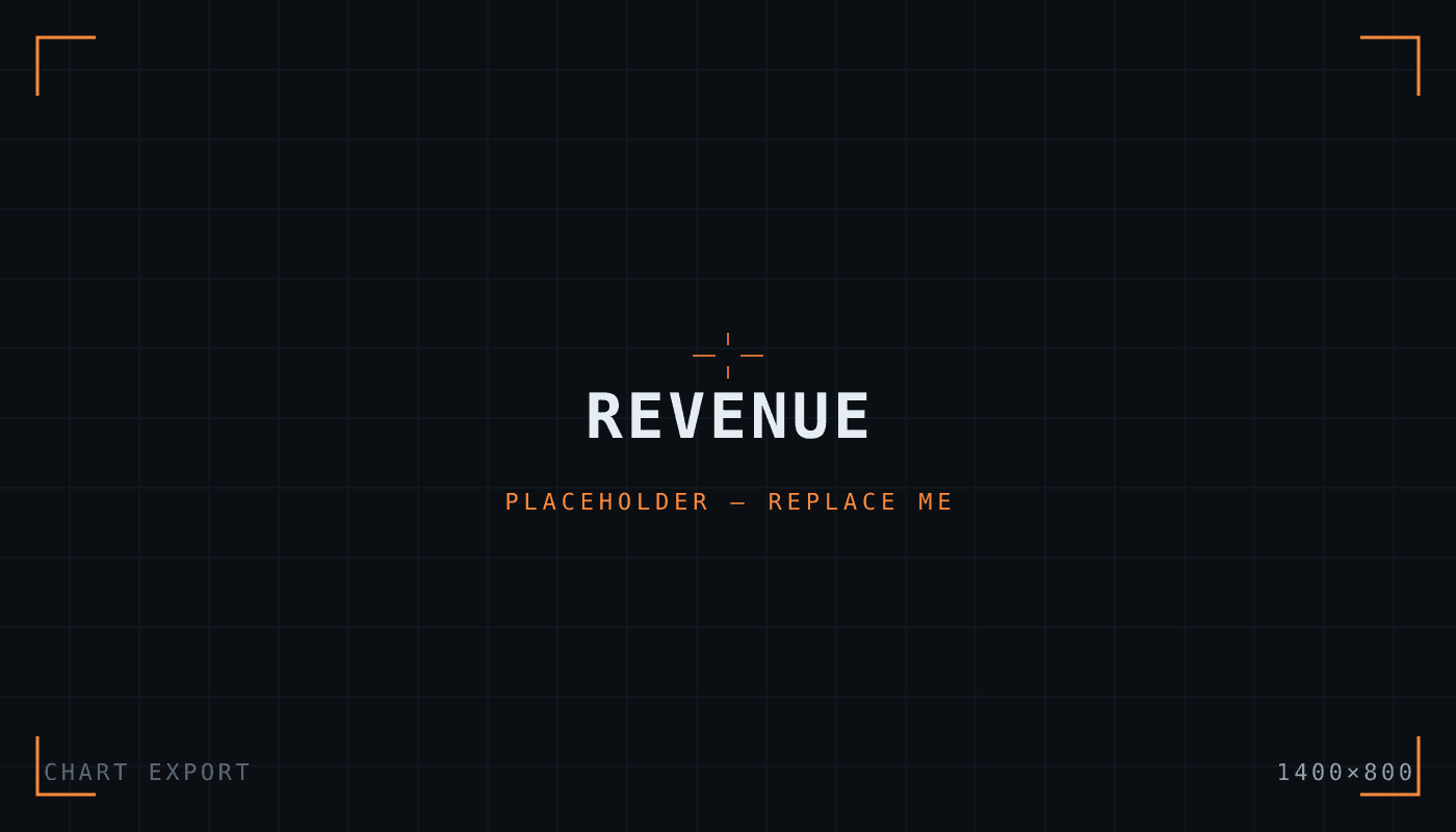 Revenue over the first eight weeks. The step is the paywall move, not a marketing push.